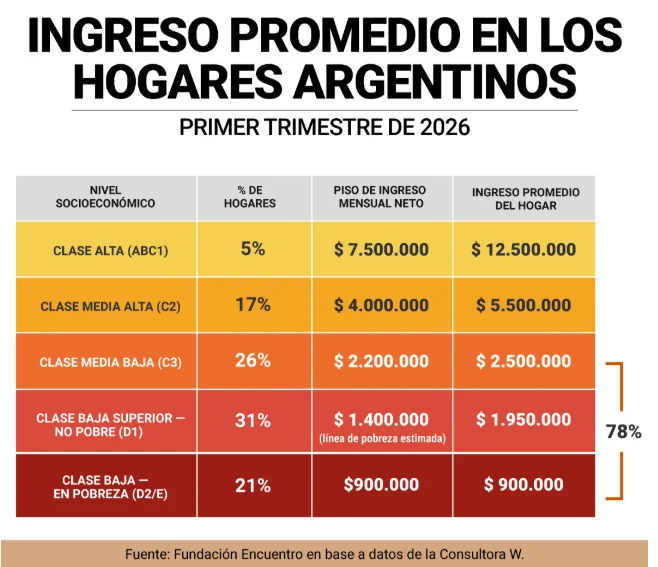 Ingreso promedio