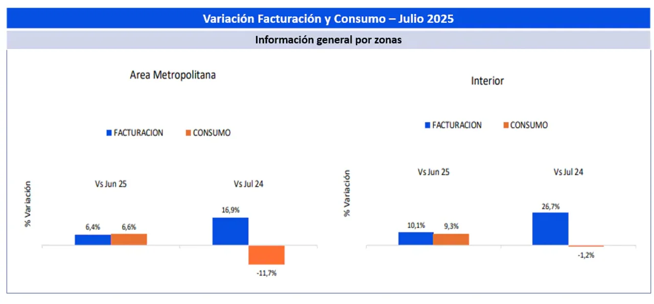 Datos recientes de Focus Market