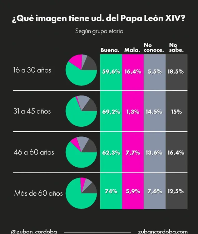 Papa León ZUBAN 2