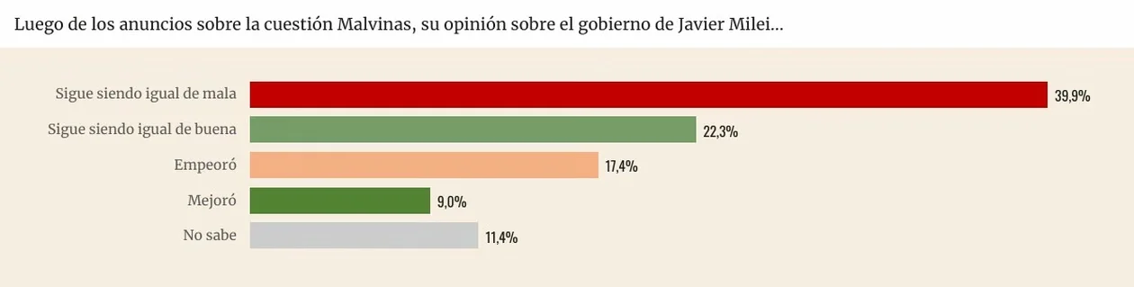 Encuesta 2