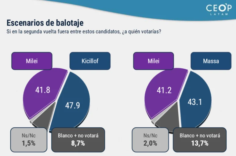 Ceop LATAM 2