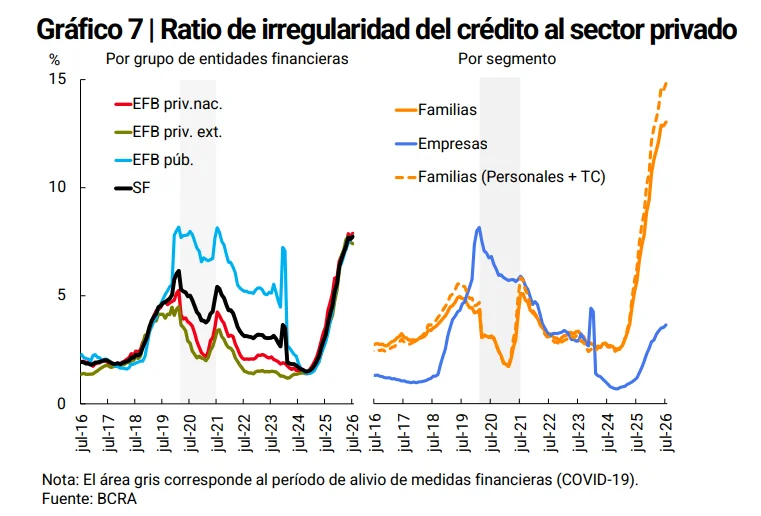Informe del BCRA (Julio, 2026).