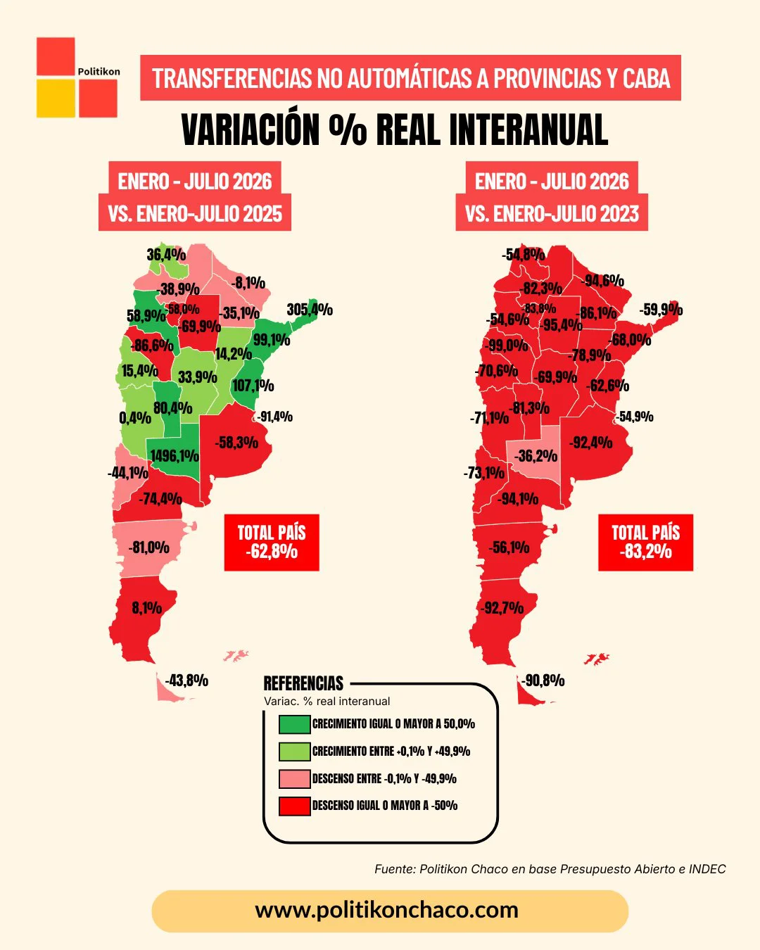 Politikon Chaco.