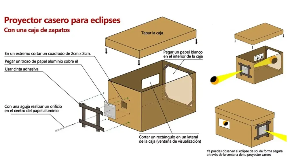 Eclipse solar: Cuándo y cómo podrá verse el asombroso fenómeno