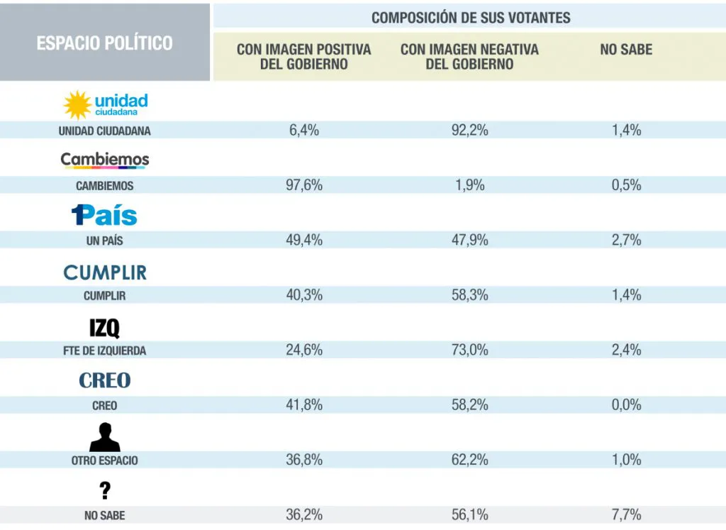 Encuesta: Así se movió el tablero en la primera quincena de julio