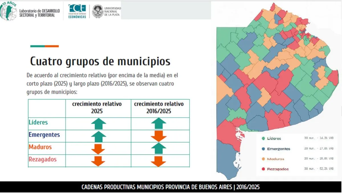Estudio UNLP