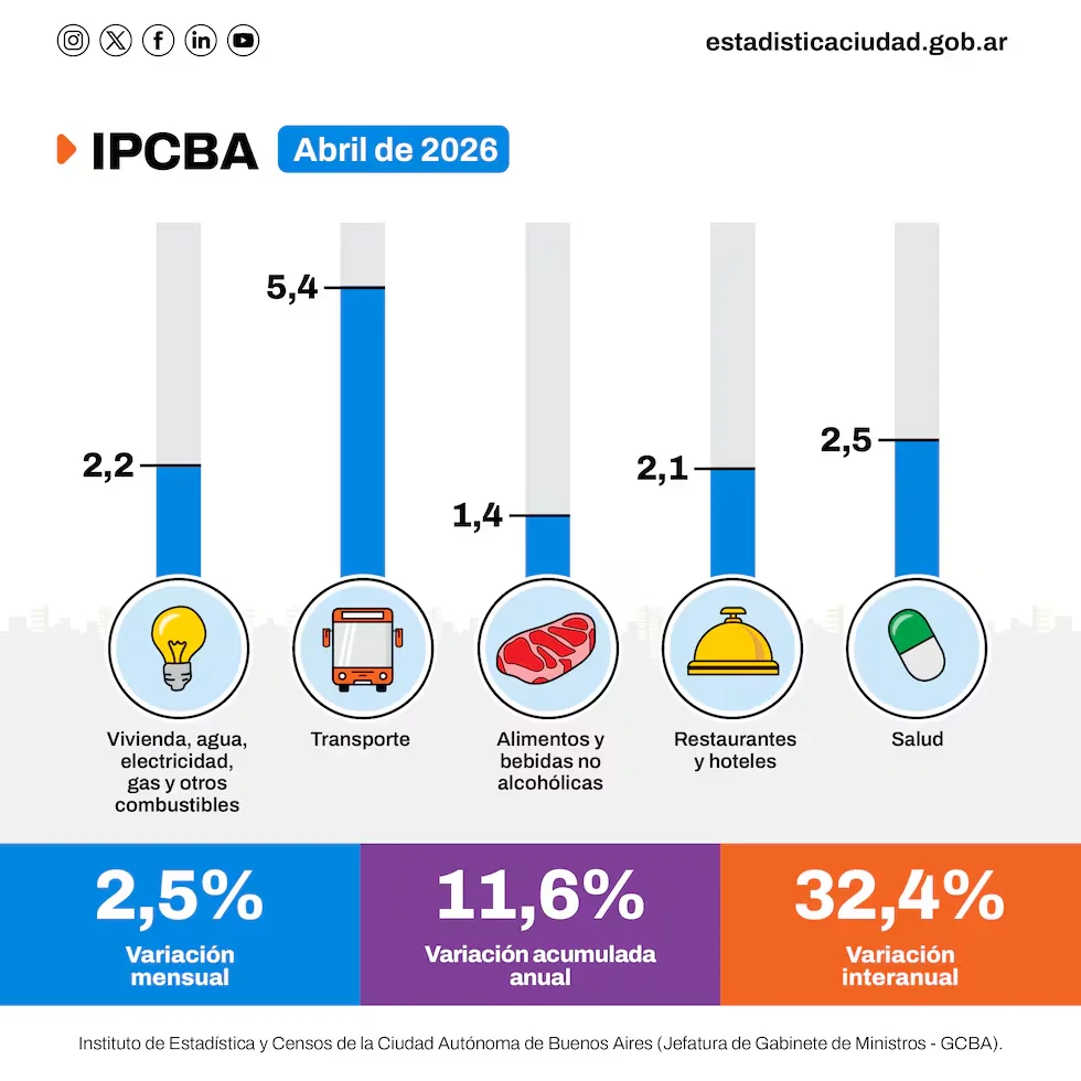 IPCBA
