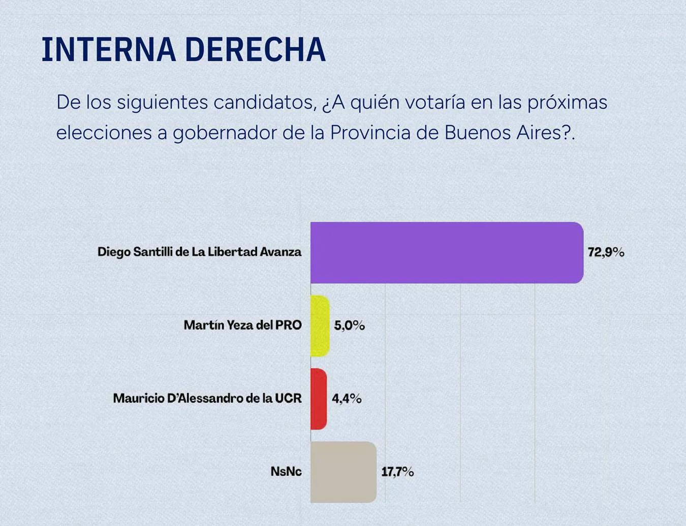 Encuesta de La Tintorería.