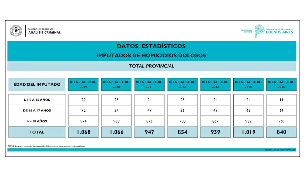 Seguridad PBA