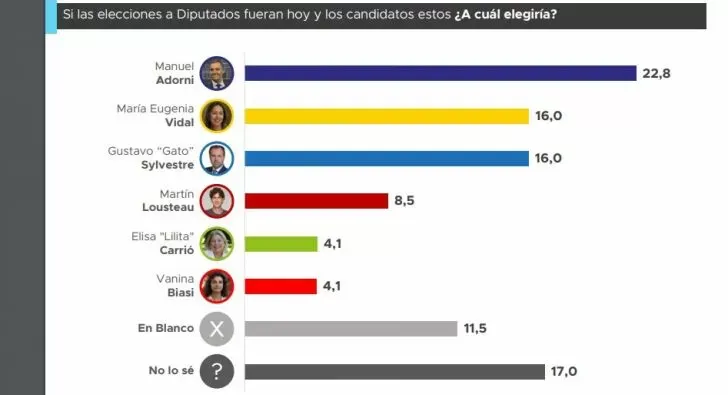 Proyección Sylvestre