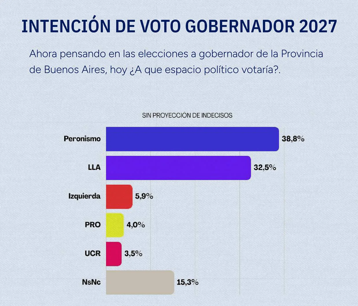 Encuesta de La Tintorería.