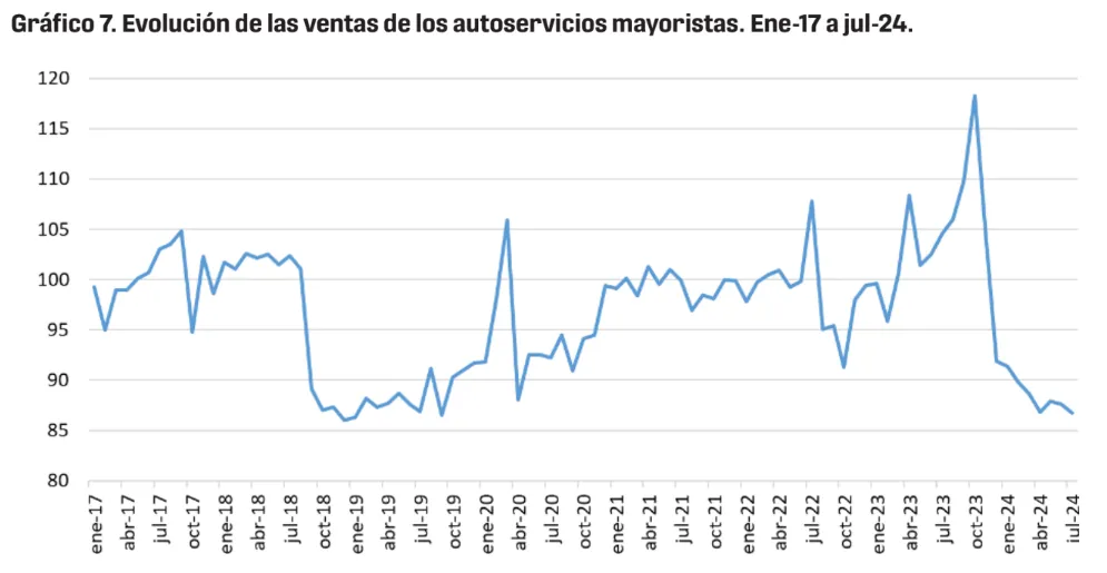 Informe IPA: La crisis del consumo y la rentabilidad PyME en Argentina