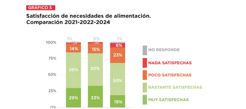 Cruz Roja Adultos Mayores 2