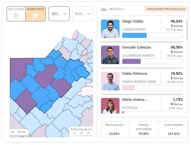 Resultados Cuarta sección