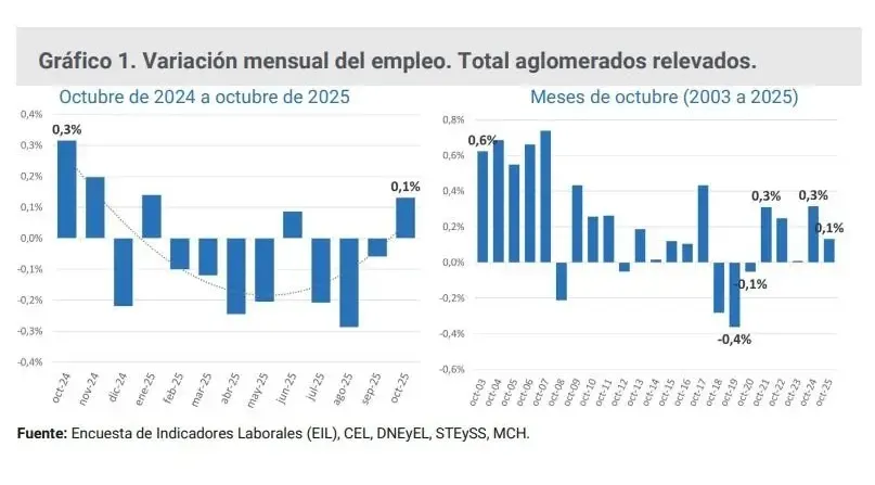 Encuesta Indicadores Laborales