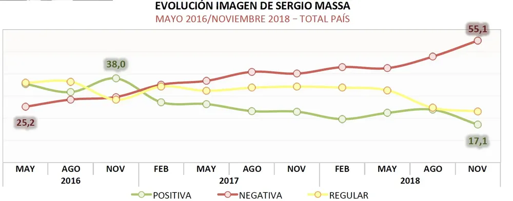 Encuesta Synopsis: ¿Qué piensan los argentinos de Sergio Massa?