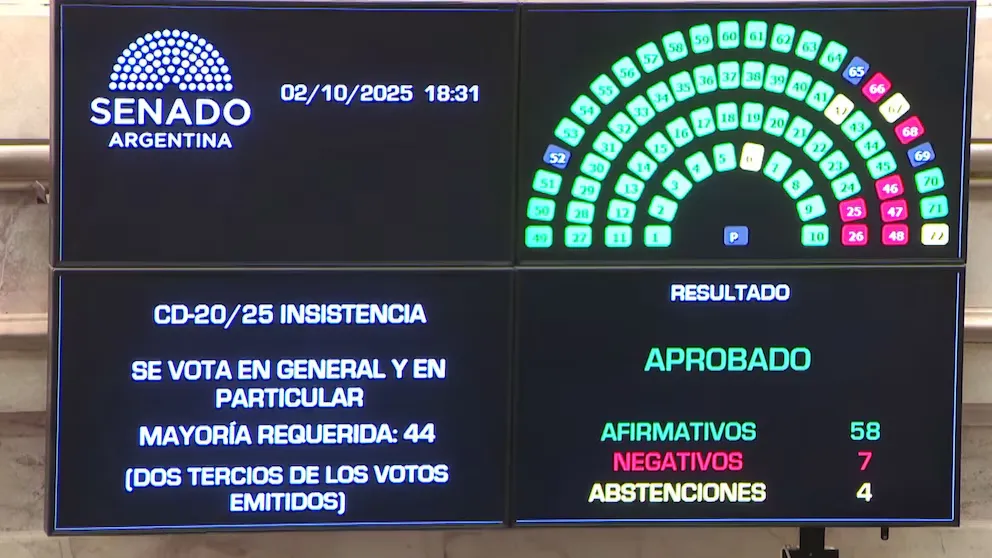 Votación Senado 2-10 (2)