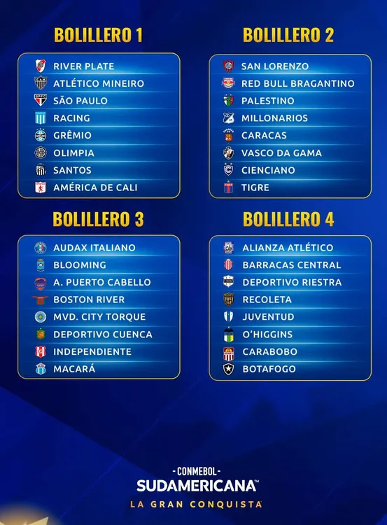 Los bolilleros del sorteo de la Fase de Grupos de la CONMEBOL