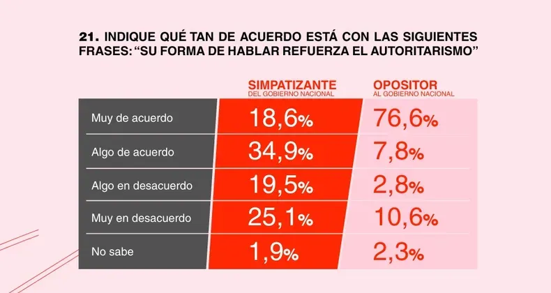 Discurso Milei Encuesta 2