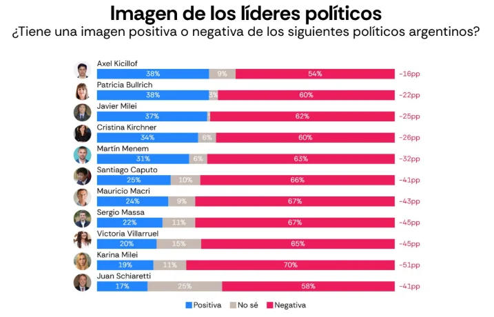 Encuesta Latam Pulse