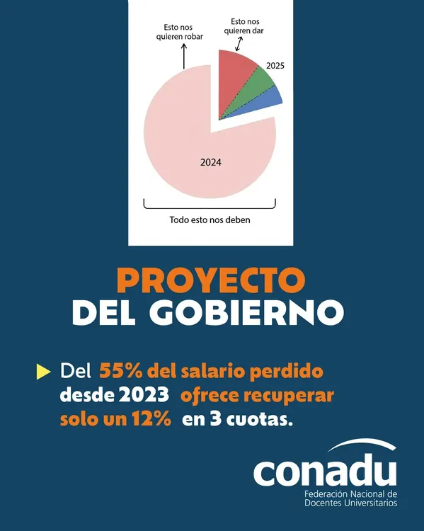 conadu paro universitario