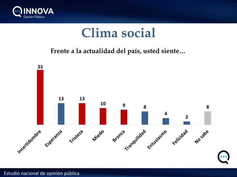 Clima Social