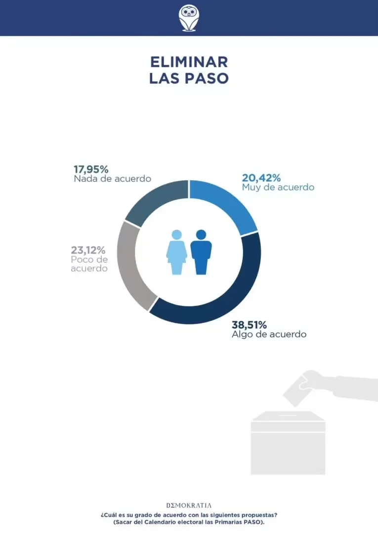 Voto Joven gráfico 2