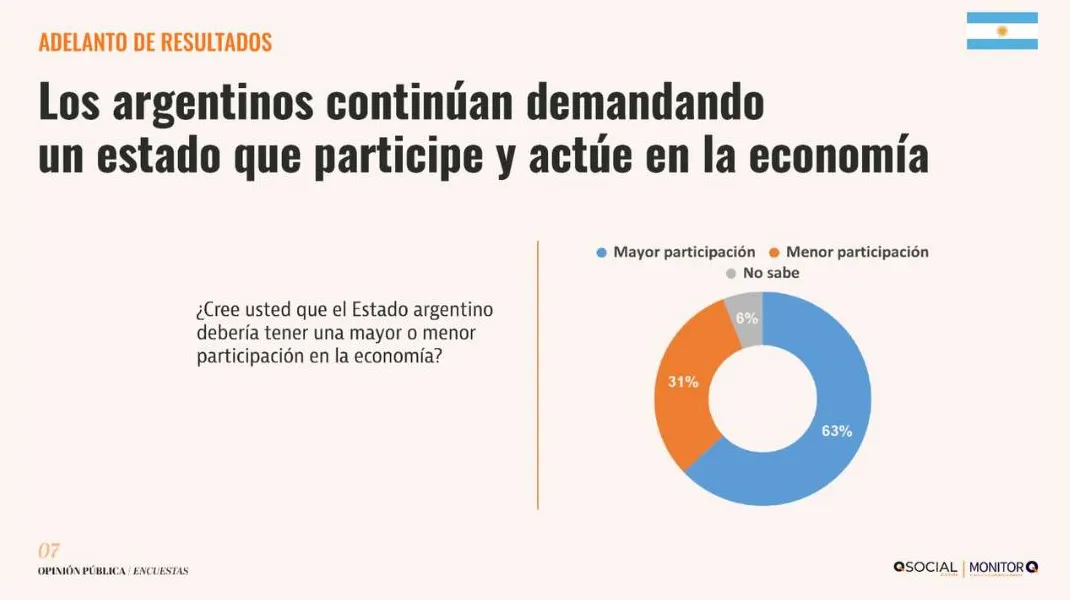 participación del Estado QMonitor