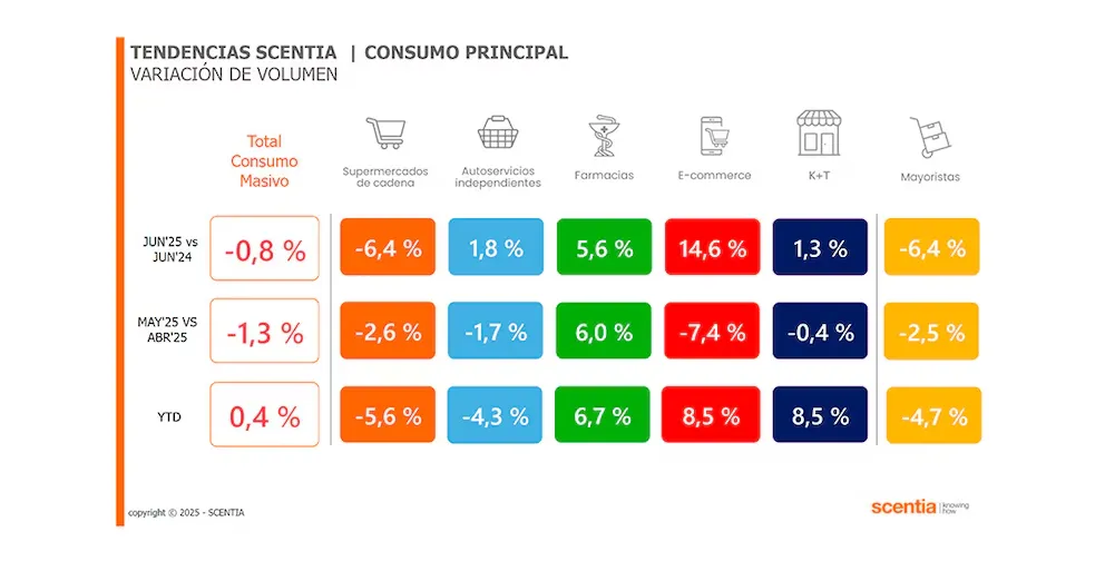 Consumo Principal