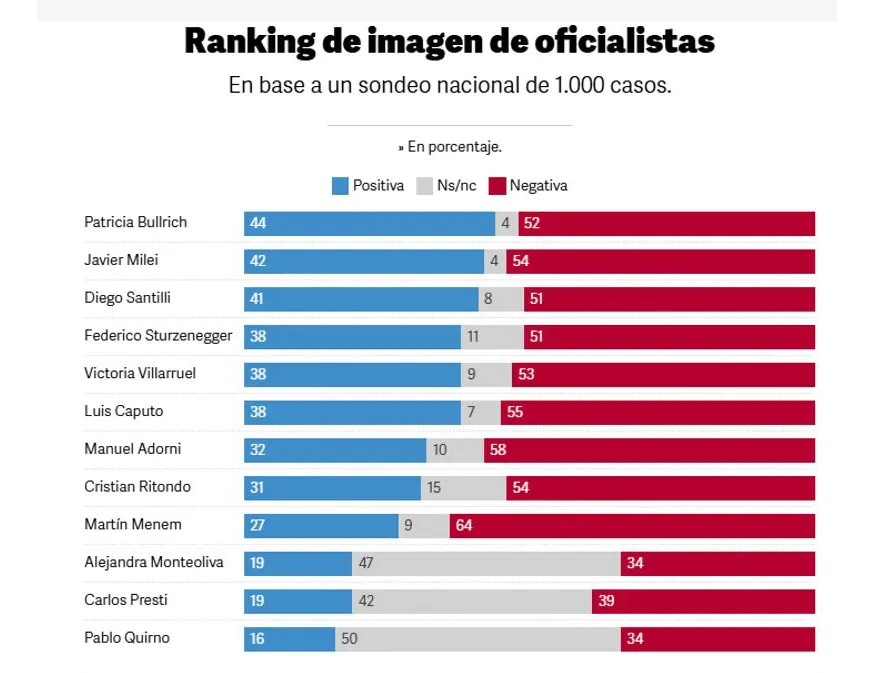 Encuesta Imagen políticos