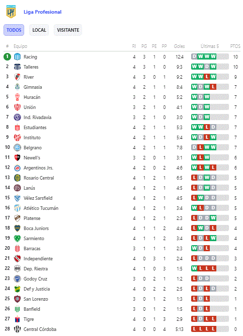 Tabla futbol argentino