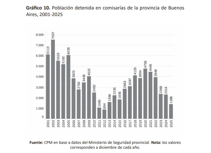 Informe CPM.