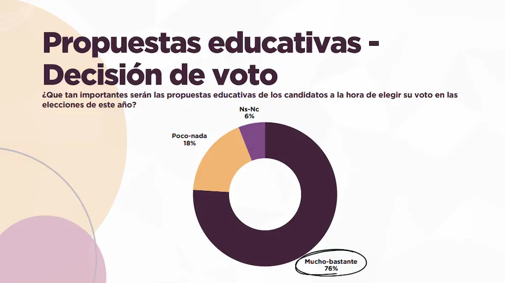 Propuestas educativas decisión de voto