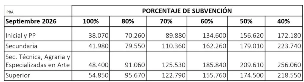 Colegios privados aumentos septiembre 2026