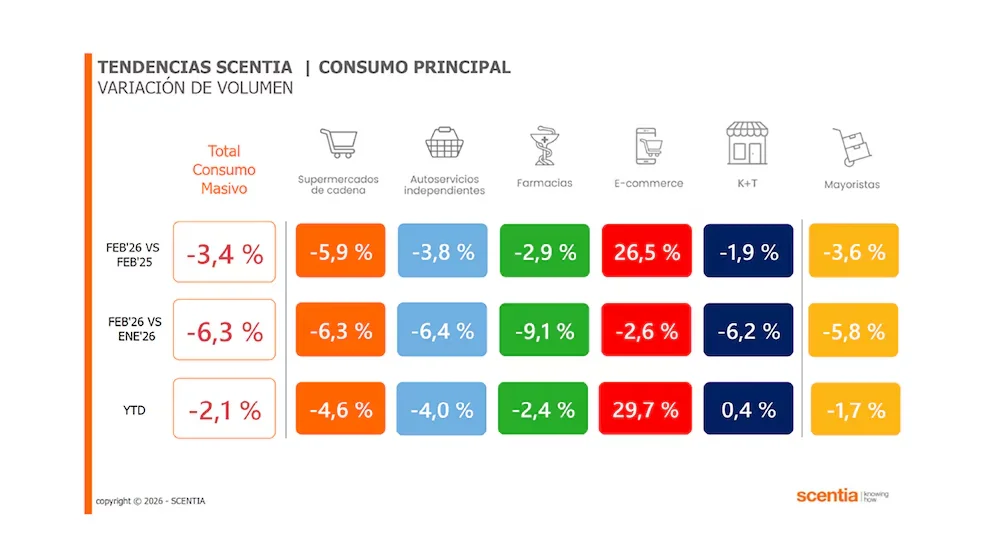 Consumo Variación de volumen