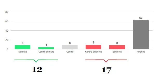 Encuesta revela el drama económico del conurbano bonaerense