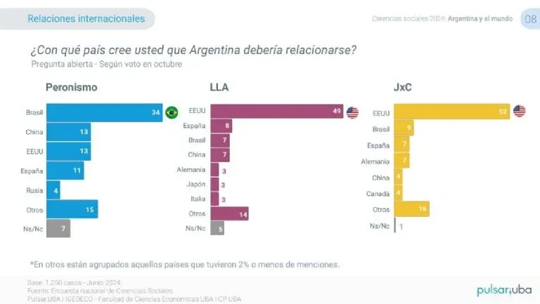 Relaciones Internacionales 2