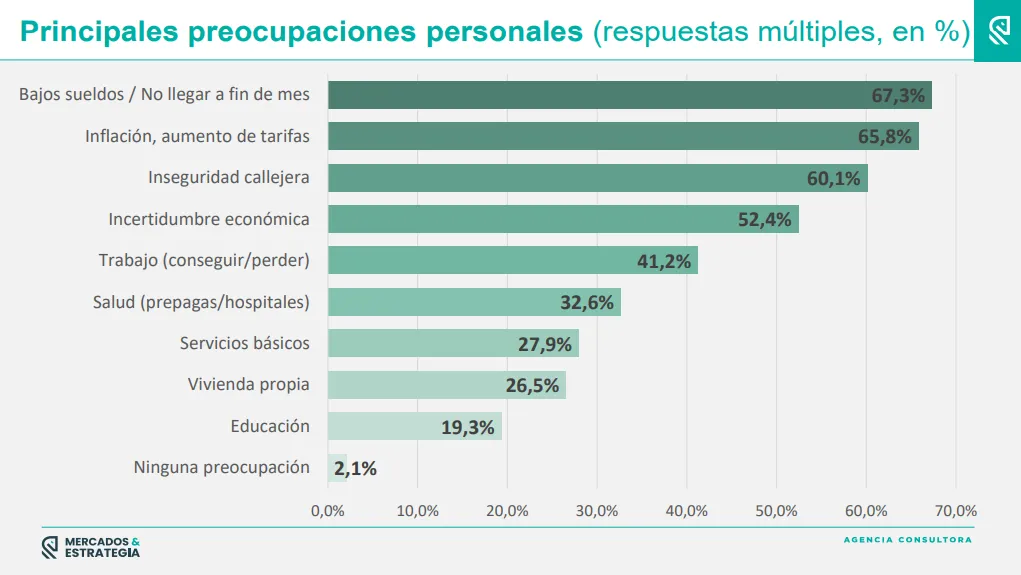 Mercados y Estrategia