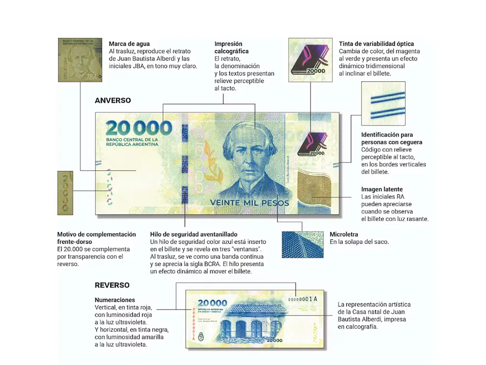 Billete 2024