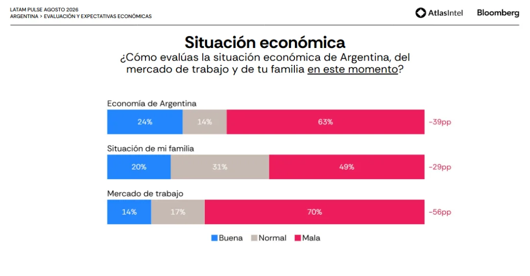 Atlas Intel Bloomberg Situación económica