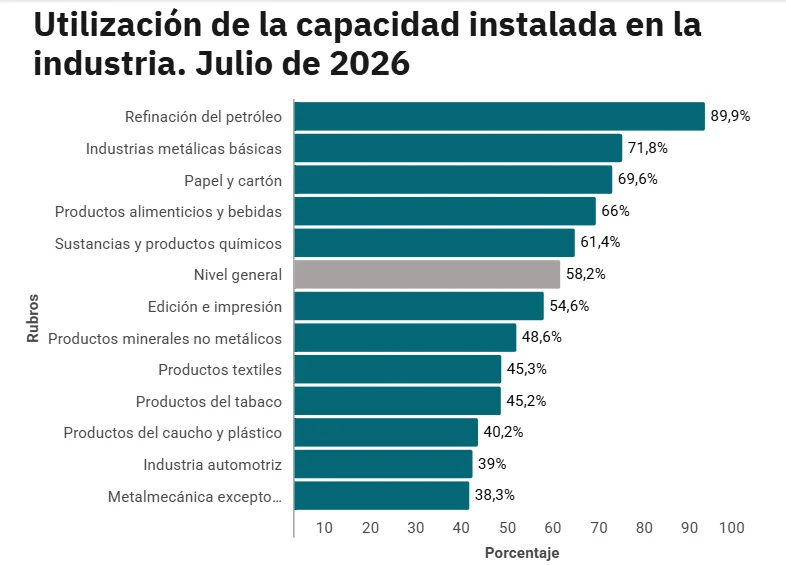 Capacidad Instalada gráfico