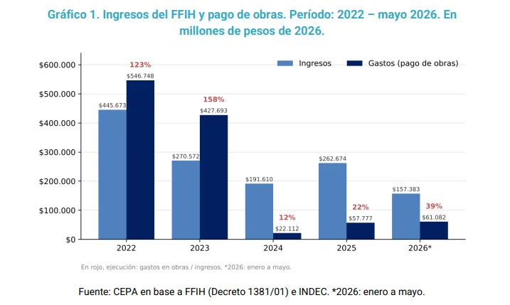 Informe del CEPA.