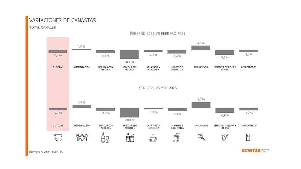 Variación de canastas