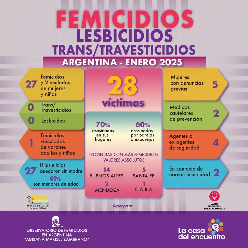 Informe Femicidios