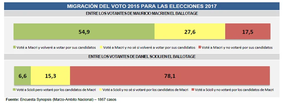 Encuesta: Otro resultado sobre las expectativas en el futuro del país