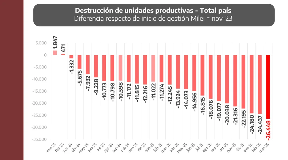 Pablo López Destrucción empleo