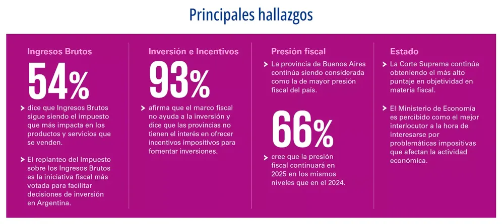 Principales hallazgos
