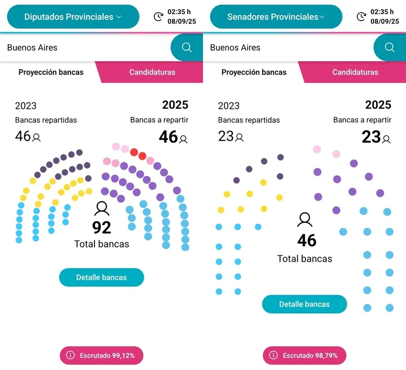 Legislatura - diciembre 2025