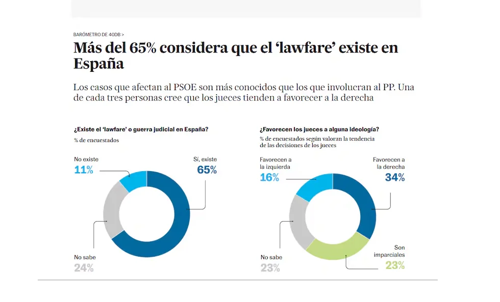 CFK Encuesta