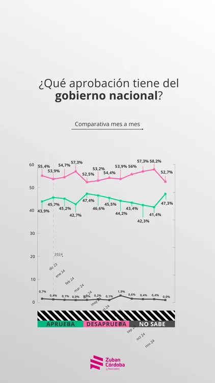 DDD Un Año de Polarización.pdf